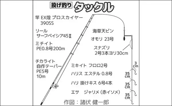 「「父の形見のタックルで清水港へ」投げ釣りで出会った20cmシロギスに感動【静岡】」の画像