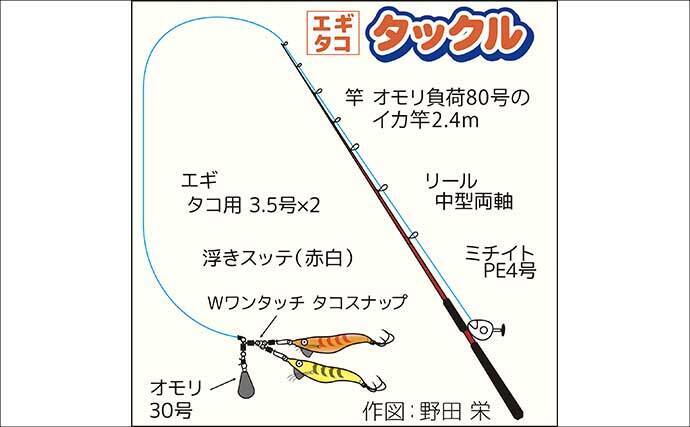 東京湾エギタコ釣りで2.5kg頭にトップ2桁釣果！【黒川本家】新子も多めで今後に期待か