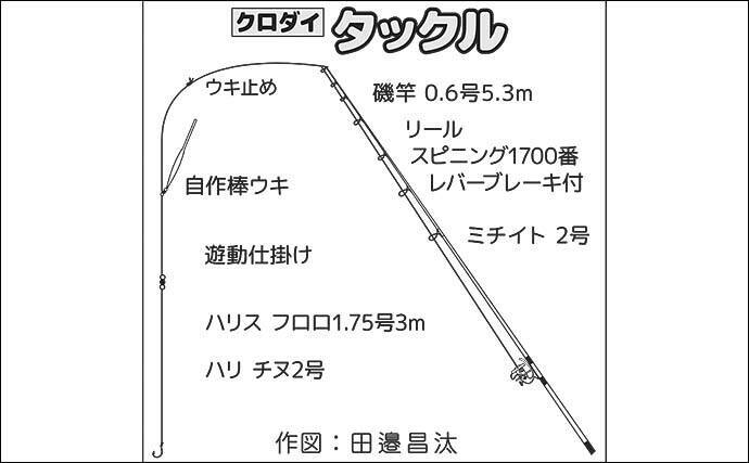 内浦堤防でのフカセ釣りで50cm超えクロダイ登場【静岡・沼津】ゲストに30cm級メジナ