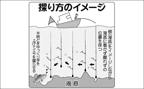 「カサゴの釣り方を徹底解説【初心者向け】誰でも手軽に釣れる3つの方法とは？」の画像