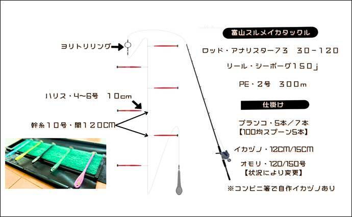 富山湾スルメイカ釣りで2桁釣果【シーアース】コンビニ割り箸で作ったツノが的中？