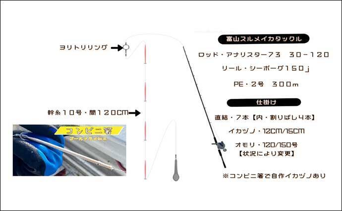 富山湾スルメイカ釣りで2桁釣果【シーアース】コンビニ割り箸で作ったツノが的中？