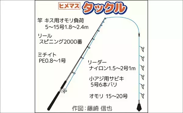 「「解禁直後のヒメマスを狙う！」西湖でのボート釣りで24cm頭に本命10尾【山梨】」の画像