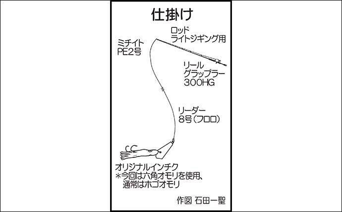 壱岐沖のボートロックフィッシュゲームでアコウ8尾キャッチ【福岡】インチクにヒット