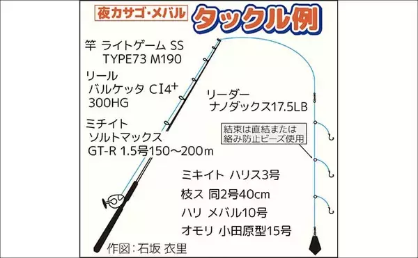 「東京湾「夜カサゴ船」釣果速報：誘いスピード調整が的中でカサゴ連打【渡辺釣船店・横浜】」の画像