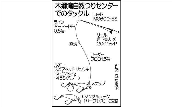 エリアトラウトでヤマメにニジマス 渓流釣りボウズを管釣りで癒す 22年4月4日 エキサイトニュース