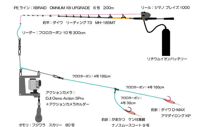 「海底の起伏を狙うと魚が釣れる！」 ボートアマダイ釣りで地形釣りが的中