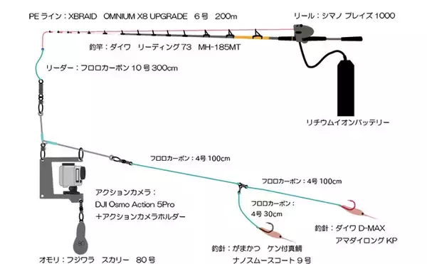 「「海底の起伏を狙うと魚が釣れる！」 ボートアマダイ釣りで地形釣りが的中」の画像
