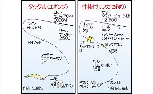 「沖磯エギングで2.1kgアオリイカをキャッチ！【秀吉丸・長崎】激流の中でヒット」の画像