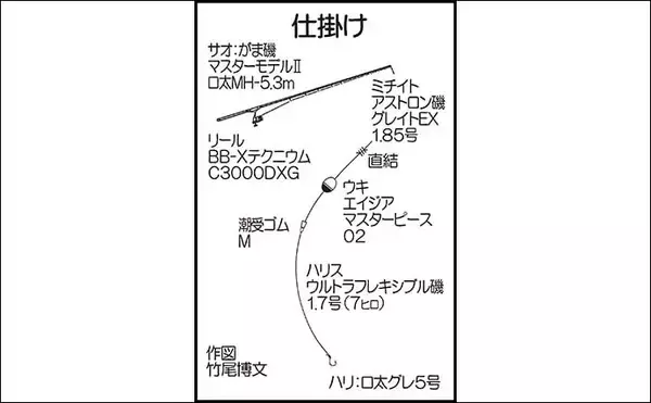 「磯フカセ釣りで46cm良型クロ手中【大分】 好ゲストに65cmブリ」の画像
