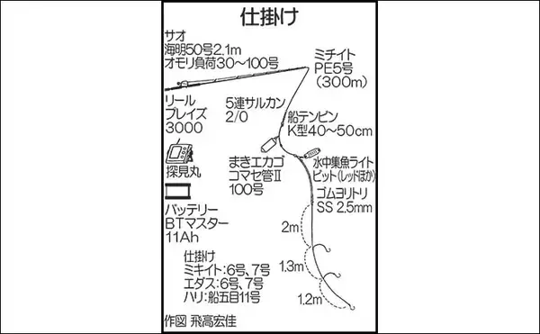 「「アカイサキ釣りで連掛け連発！」1人平均30尾にゲスト5kgマダイもキャッチ【福岡・第二大福丸】」の画像