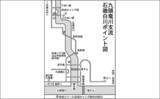 「良型ヤマメ・アマゴ狙える渓流釣り場　石徹白川ポイントガイド【福井】」の画像3