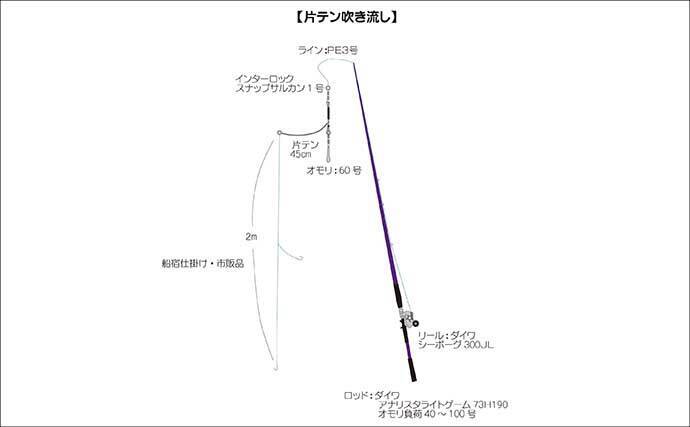 沼津沖ボート釣りで念願のシロアマダイを手中！【静岡】高めのタナ設定が奏功