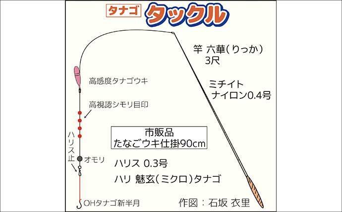 淡水小物釣り釣果レポート：『道満河岸つり場』でタナゴ釣りの奥深さを知る【埼玉】