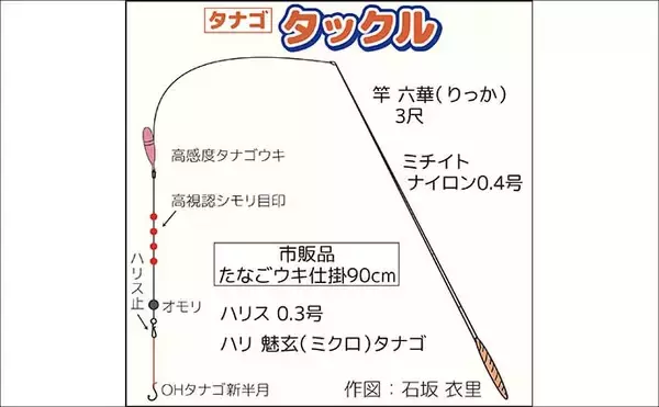 「淡水小物釣り釣果レポート：『道満河岸つり場』でタナゴ釣りの奥深さを知る【埼玉】」の画像