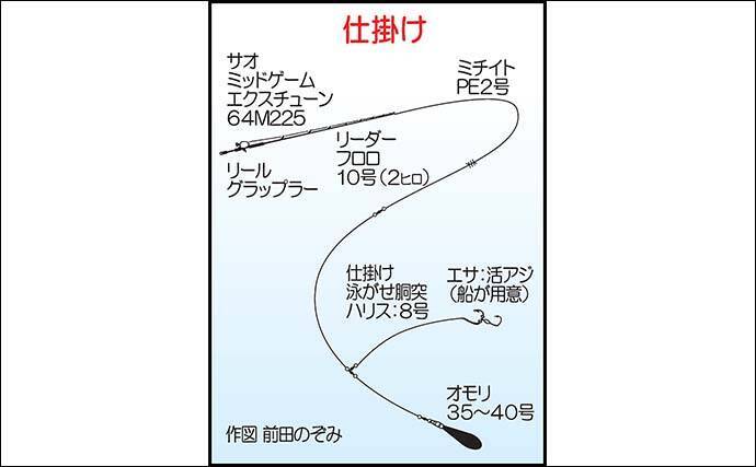 周防灘の泳がせ釣りで75cm大判を筆頭に船中8尾のヒラメを手中【山口】青物や根魚もヒット！