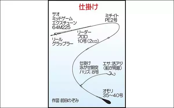 「周防灘の泳がせ釣りで75cm大判を筆頭に船中8尾のヒラメを手中【山口】青物や根魚もヒット！」の画像