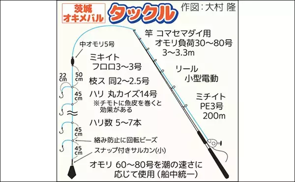 「オキメバル釣りで30cm超え含み良型連発！【茨城・釣友丸】キントキダイやアジなどゲストも多彩」の画像