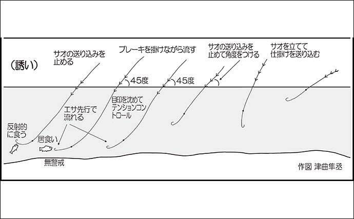 ヤマメ狙い渓流エサ釣り攻略 【2パターンの仕掛け流し方とやり取りを解説】 2023年3月16日 エキサイトニュース