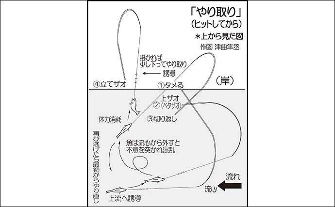 ヤマメ狙い渓流エサ釣り攻略 【2パターンの仕掛け流し方とやり取りを解説】 2023年3月16日 エキサイトニュース