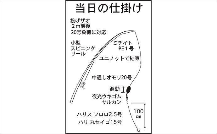 宮川でのブッコミ釣りでウナギにアナゴがヒット【三重】カメジャコに好反応