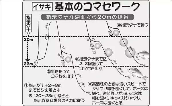 「【2022年】船イサキ釣り入門解説　タックル・釣り方・関東エリアの近況」の画像