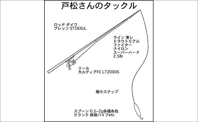 冬のエリアトラウト攻略　スプーニングの「巻き」で釣果を伸ばすコツ