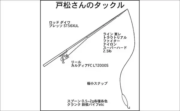 「冬のエリアトラウト攻略　スプーニングの「巻き」で釣果を伸ばすコツ」の画像