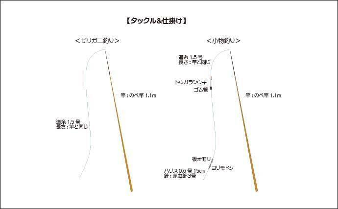 石神井公園でザリガニ 淡水小物釣り満喫 マブナやブルーギルも顔出し 22年6月30日 エキサイトニュース 2 6