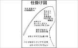 「櫛田川での渓流釣りで24cm頭に良型アマゴ連発【三重】エサ・ルアー共にヒット」の画像2