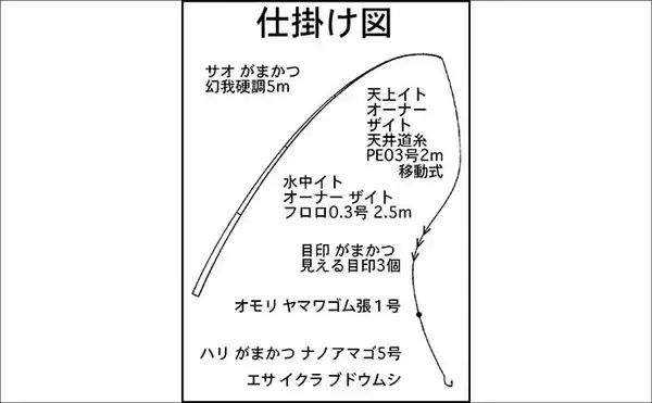 「櫛田川での渓流釣りで24cm頭に良型アマゴ連発【三重】エサ・ルアー共にヒット」の画像
