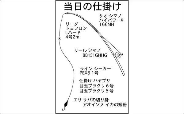 「産卵期接岸のカサゴを狙った穴釣りで怪物級24cm含む良型7匹手中【三重・箕田テトラ帯】」の画像