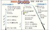 「船の青物五目釣りの基本と攻略法　落とし込みサビキ＆天ビン仕掛けの実践テクを徹底解説」の画像2
