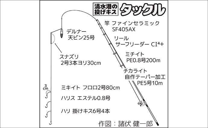 清水港・投げ釣り釣果レポート：ゲストのヒイラギ猛攻に苦戦もシロギス7尾【静岡】