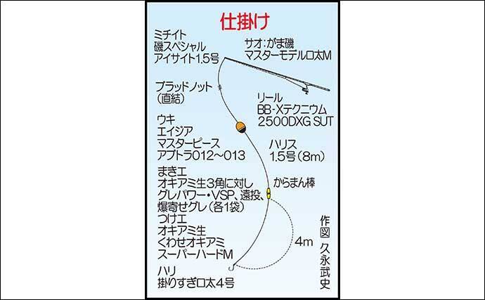 沖磯フカセ釣りで38cm頭に尾長クロ（グレ・メジナ）が入れ食い爆釣【宮崎】