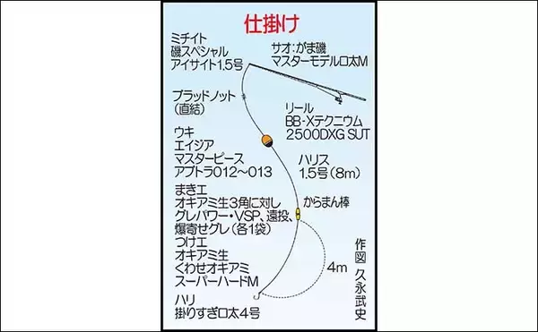 「沖磯フカセ釣りで38cm頭に尾長クロ（グレ・メジナ）が入れ食い爆釣【宮崎】」の画像