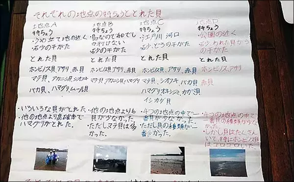 「潮干狩りのターゲットはアサリやハマグリだけにあらず　裏本命はまさかのカニ？」の画像