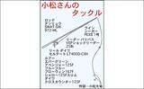 「九頭竜川のリバーシーバスゲームで80cmランカー捕獲！【福井】細身ミノーがハマった夜」の画像2