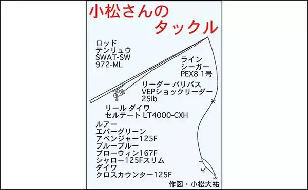 「九頭竜川のリバーシーバスゲームで80cmランカー捕獲！【福井】細身ミノーがハマった夜」の画像