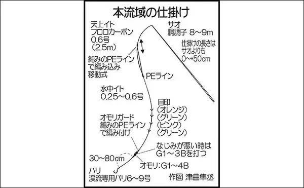 「【2022年】渓流エサ釣り入門　3・4・5月の特徴と釣り方を解説」の画像