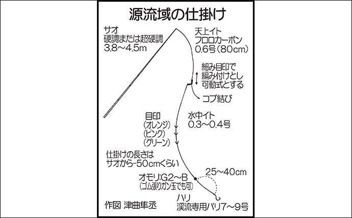 【2022年】渓流エサ釣り入門　3・4・5月の特徴と釣り方を解説
