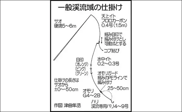 「【2022年】渓流エサ釣り入門　3・4・5月の特徴と釣り方を解説」の画像