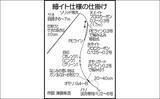 「【2022年】渓流エサ釣り入門　3・4・5月の特徴と釣り方を解説」の画像4