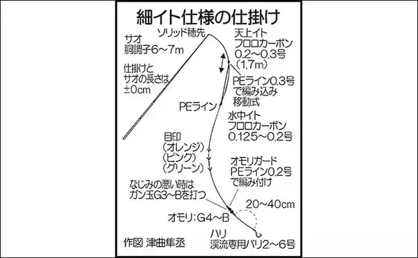 「【2022年】渓流エサ釣り入門　3・4・5月の特徴と釣り方を解説」の画像