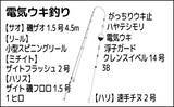 「「ヒラスズキ釣りシーズン到来」夜の電気ウキ釣りで45cm頭に本命連発【上天草・熊本】」の画像2