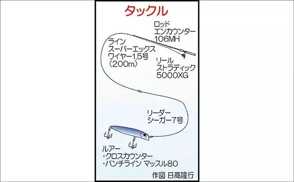 「夜の堤防ブリゲームでブリ＆ハマチ連発【熊本・茂串漁港】シーバスタックルで攻略」の画像