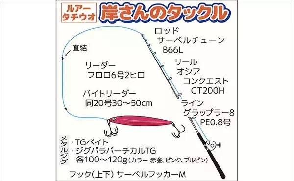 「東京湾ルアータチウオ船でトップ36尾と数釣り達成！【渡辺釣船店・横浜】」の画像