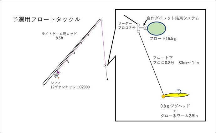 アジング淡路島大会予選で32cm尺超えアジ手中　まさかの1位通過に驚き