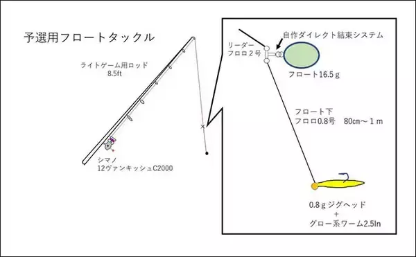 「アジング淡路島大会予選で32cm尺超えアジ手中　まさかの1位通過に驚き」の画像