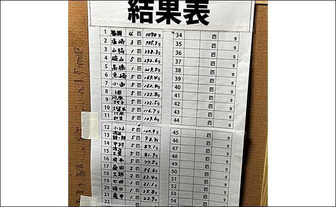 アジング淡路島大会予選で32cm尺超えアジ手中　まさかの1位通過に驚き